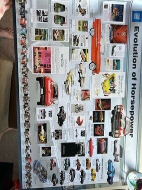 GM Evolution of Horsepower Poster - Multi-Color Home Art